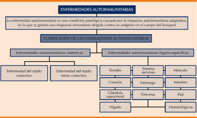 enfermedades autoinmunitarias