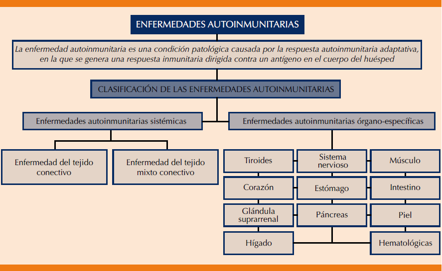 enfermedades autoinmunitarias