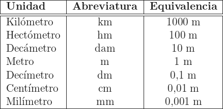 metros longitud