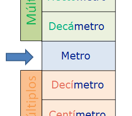 metros longitud