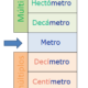 metros longitud