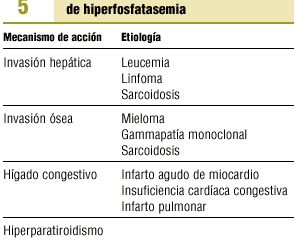 fosfatasa alcalina