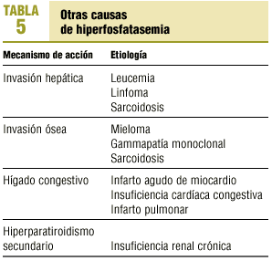 fosfatasa alcalina