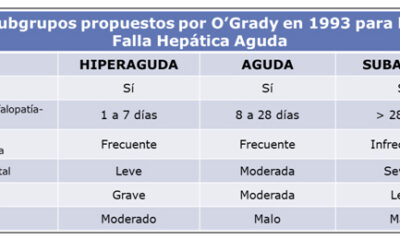 insuficiencia hepatica