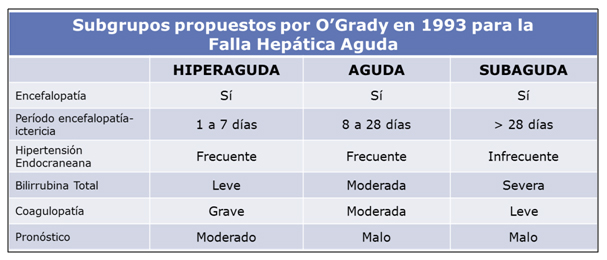 insuficiencia hepatica